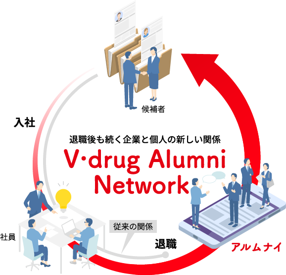 退職後も続く企業と個人の新しい関係 V・drug Alumni Network の図